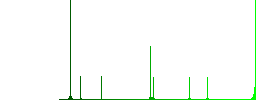 Mobile sim card flat color icons in round outlines. 6 bonus icons included. - Histogram - Green color channel