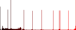 Upload file round color beveled buttons with smooth surfaces and flat white icons - Histogram - Red color channel