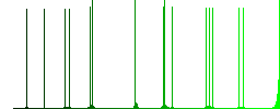 Signing Pound cheque flat white icons on round color backgrounds. 17 background color variations are included. - Histogram - Green color channel