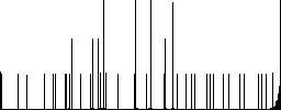 Signing Pound cheque flat white icons on round color backgrounds. 17 background color variations are included. - Histogram - RGB color channel