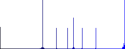 File settings flat color icons in round outlines. 6 bonus icons included. - Histogram - Blue color channel