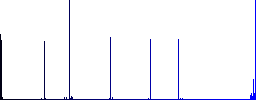 Move down file vivid colored flat icons in curved borders on white background - Histogram - Blue color channel