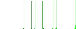 Encode movie flat white icons on round color backgrounds - Histogram - Green color channel