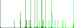 Send movie as email multi colored flat icons on round backgrounds. Included white, light and dark icon variations for hover and active status effects, and bonus shades. - Histogram - Green color channel