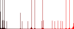 Send movie as email multi colored flat icons on round backgrounds. Included white, light and dark icon variations for hover and active status effects, and bonus shades. - Histogram - Red color channel