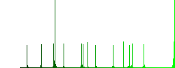 Air control tower color flat icons in rounded square frames. Thin and thick versions included. - Histogram - Green color channel