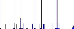 Delete reminder multi colored flat icons on round backgrounds. Included white, light and dark icon variations for hover and active status effects, and bonus shades. - Histogram - Blue color channel