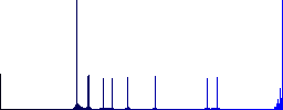 Numeric keypad flat color icons in round outlines on white background - Histogram - Blue color channel