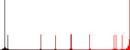 Numeric keypad flat color icons in round outlines on white background - Histogram - Red color channel