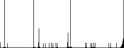 Numeric keypad flat color icons in round outlines on white background - Histogram - RGB color channel