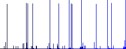 Reply contact white icons on edged square buttons in various trendy colors - Histogram - Blue color channel