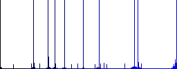 Air control tower multi colored flat icons on round backgrounds. Included white, light and dark icon variations for hover and active status effects, and bonus shades. - Histogram - Blue color channel
