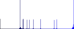 Contacts flat color icons in round outlines on white background - Histogram - Blue color channel