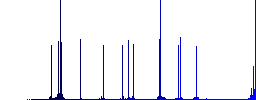 Toggle down color flat icons in rounded square frames. Thin and thick versions included. - Histogram - Blue color channel