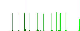 Toggle down color flat icons in rounded square frames. Thin and thick versions included. - Histogram - Green color channel