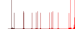 Toggle down color flat icons in rounded square frames. Thin and thick versions included. - Histogram - Red color channel