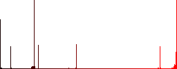 Merge arrows down vivid colored flat icons in curved borders on white background - Histogram - Red color channel