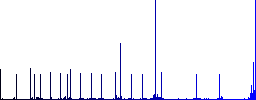 Numeric keypad flat color icons with quadrant frames on white background - Histogram - Blue color channel