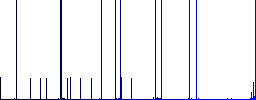 Delete comment multi colored flat icons on plain square backgrounds. Included white and darker icon variations for hover or active effects. - Histogram - Blue color channel