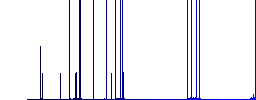 Add star darker flat icons on color round background - Histogram - Blue color channel