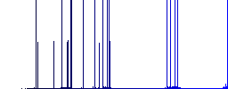 Copy file darker flat icons on color round background - Histogram - Blue color channel