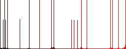 Copy file darker flat icons on color round background - Histogram - Red color channel