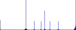 Numeric keypad flat color icons in round outlines. 6 bonus icons included. - Histogram - Blue color channel