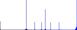 Unlink flat color icons in round outlines. 6 bonus icons included. - Histogram - Blue color channel