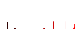 Unlink flat color icons in round outlines. 6 bonus icons included. - Histogram - Red color channel