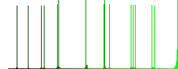Webshop flat white icons on round color backgrounds. 17 background color variations are included. - Histogram - Green color channel