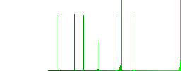 VoIP call white flat icons on color rounded square backgrounds. 6 bonus icons included - Histogram - Green color channel