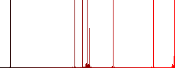 VoIP call white flat icons on color rounded square backgrounds. 6 bonus icons included - Histogram - Red color channel