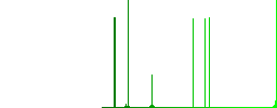 Torch flat white icons in square backgrounds. 6 bonus icons included. - Histogram - Green color channel