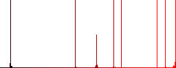 Torch flat white icons in square backgrounds. 6 bonus icons included. - Histogram - Red color channel
