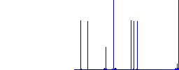 Presentation table with rising graph white flat icons on color rounded square backgrounds. 6 bonus icons included - Histogram - Blue color channel