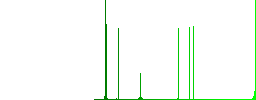 Horizontal flip image flat white icons in square backgrounds. 6 bonus icons included. - Histogram - Green color channel