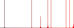 Horizontal flip image flat white icons in square backgrounds. 6 bonus icons included. - Histogram - Red color channel