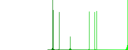 Atom symbol flat white icons in square backgrounds. 6 bonus icons included. - Histogram - Green color channel