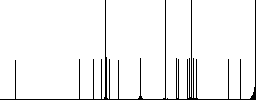 Atom symbol flat white icons in square backgrounds. 6 bonus icons included. - Histogram - RGB color channel