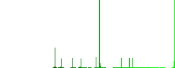 Precise cursor flat color icons in round outlines on white background - Histogram - Green color channel