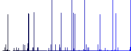 Movie controlling white icons on edged square buttons in various trendy colors - Histogram - Blue color channel