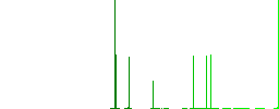 Camera white balance cloudy mode flat white icons in square backgrounds. 6 bonus icons included. - Histogram - Green color channel