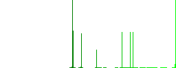 Toasting with wine flat white icons in square backgrounds. 6 bonus icons included. - Histogram - Green color channel