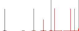 Toasting with wine flat white icons in square backgrounds. 6 bonus icons included. - Histogram - Red color channel