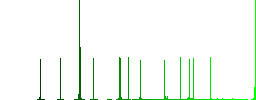 Suits shop discount coupon color flat icons in rounded square frames. Thin and thick versions included. - Histogram - Green color channel