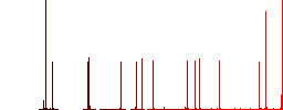 Suits shop discount coupon color flat icons in rounded square frames. Thin and thick versions included. - Histogram - Red color channel