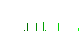 Movie director flat color icons in round outlines on white background - Histogram - Green color channel