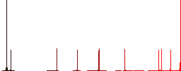 Movie director flat color icons in round outlines on white background - Histogram - Red color channel