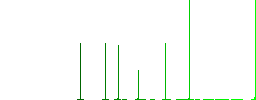 Presentation table with candlestick chart white flat icons on color rounded square backgrounds. 6 bonus icons included - Histogram - Green color channel