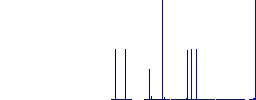 Upload to ftp white flat icons on color rounded square backgrounds. 6 bonus icons included - Histogram - Blue color channel